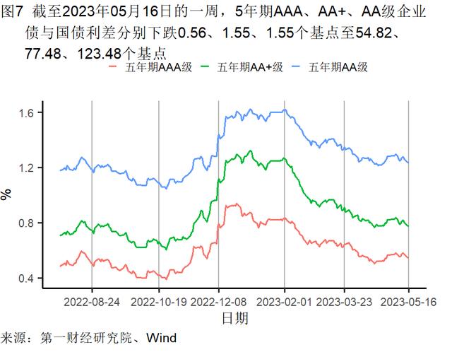 4月经济数据分析：餐饮业继续回暖，外商投资企业数持续走高