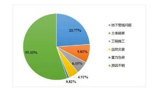 辨患防塌|辰安科技：“防-查-治”体系为城市路面塌陷治理精准施策