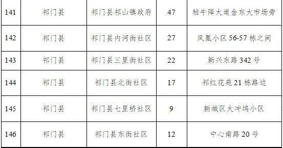 “五一”假期，黄山市149家单位停车场错时免费对外开放