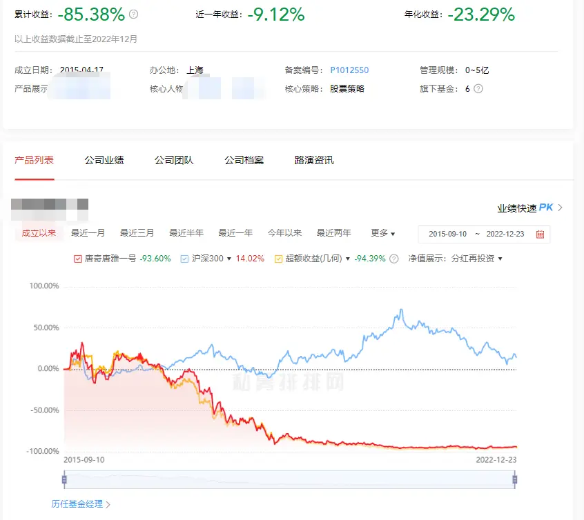 热搜！100万买基金，巨亏98万！网友：这是抢劫吧