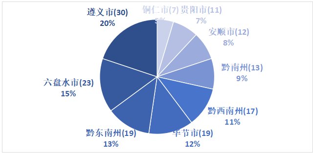 地理标志助推贵州特色产业亮相全球舞台