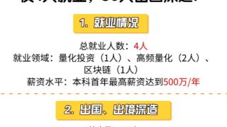 “3大天才班，到底在给谁培养人才？”仅清华姚班就50人出国