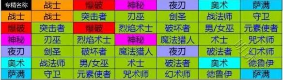 《恐怖黎明》职业组合表一览