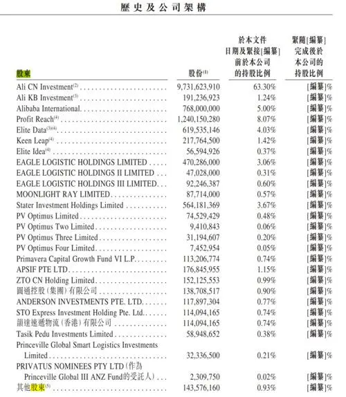 菜鸟大消息，正式递交