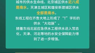 三个维度 看南水北调十载成效