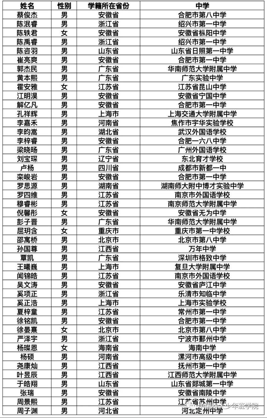 中国科大2023年少年班录取名单公示 安徽11人上榜