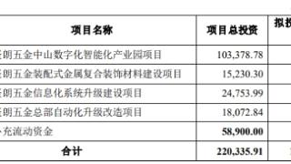 坚朗五金不超19.9亿元定增获深交所通过 招商证券建功