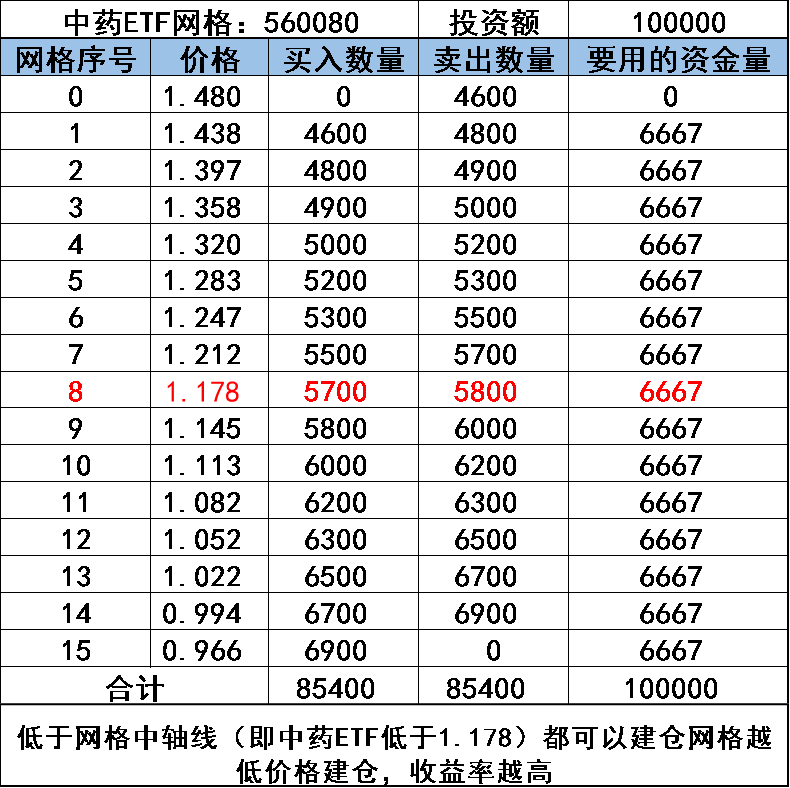 医药股再度活跃！网格已经赚了几波差价