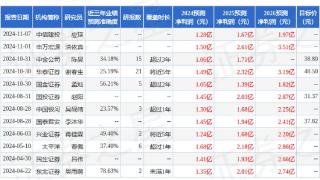 虹软科技：12月30日接受机构调研，鹏华基金、南华基金等多家机构参与