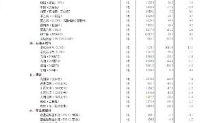 国家统计局：12月中旬生猪价格环比降17.3%