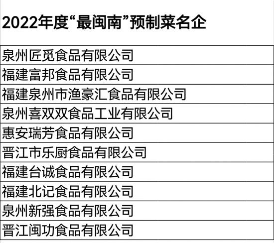 美食名店、预制菜名企获奖名单出炉