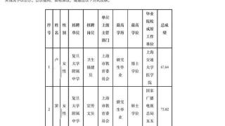 上海交大医学院博士应聘中学卫生保健员？复旦附中回应