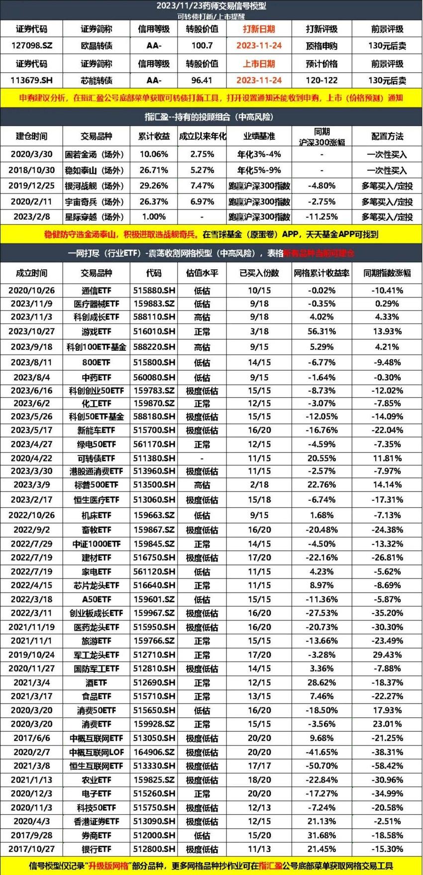 医药股再度活跃！网格已经赚了几波差价