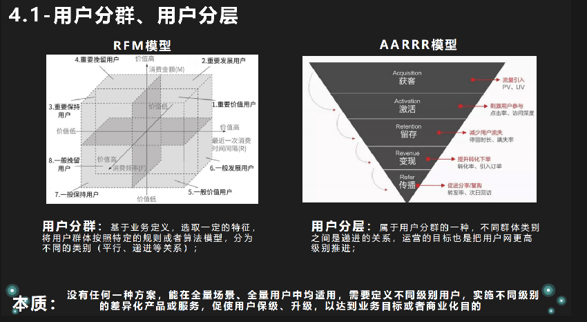 业务场景全链路数字化产品运营