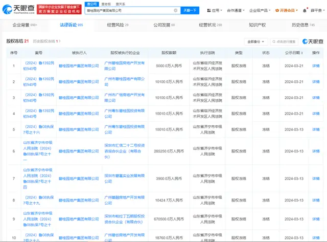 碧桂园百亿股权遭冻结！最新回应来了