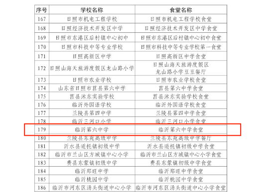 临沂第六中学再获评两项省级荣誉