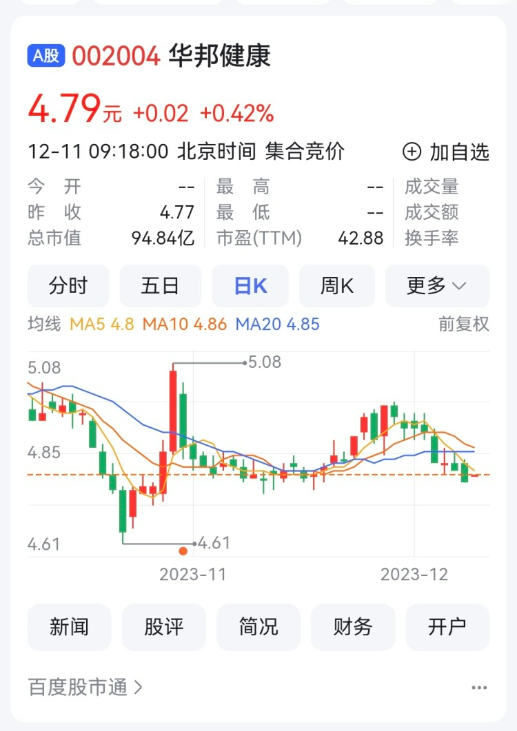 2000万-3000万元！大股东提议华邦健康回购公司股份