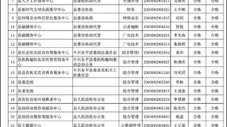 157人！2023年东平县事业单位招聘第一批拟聘用人员公示