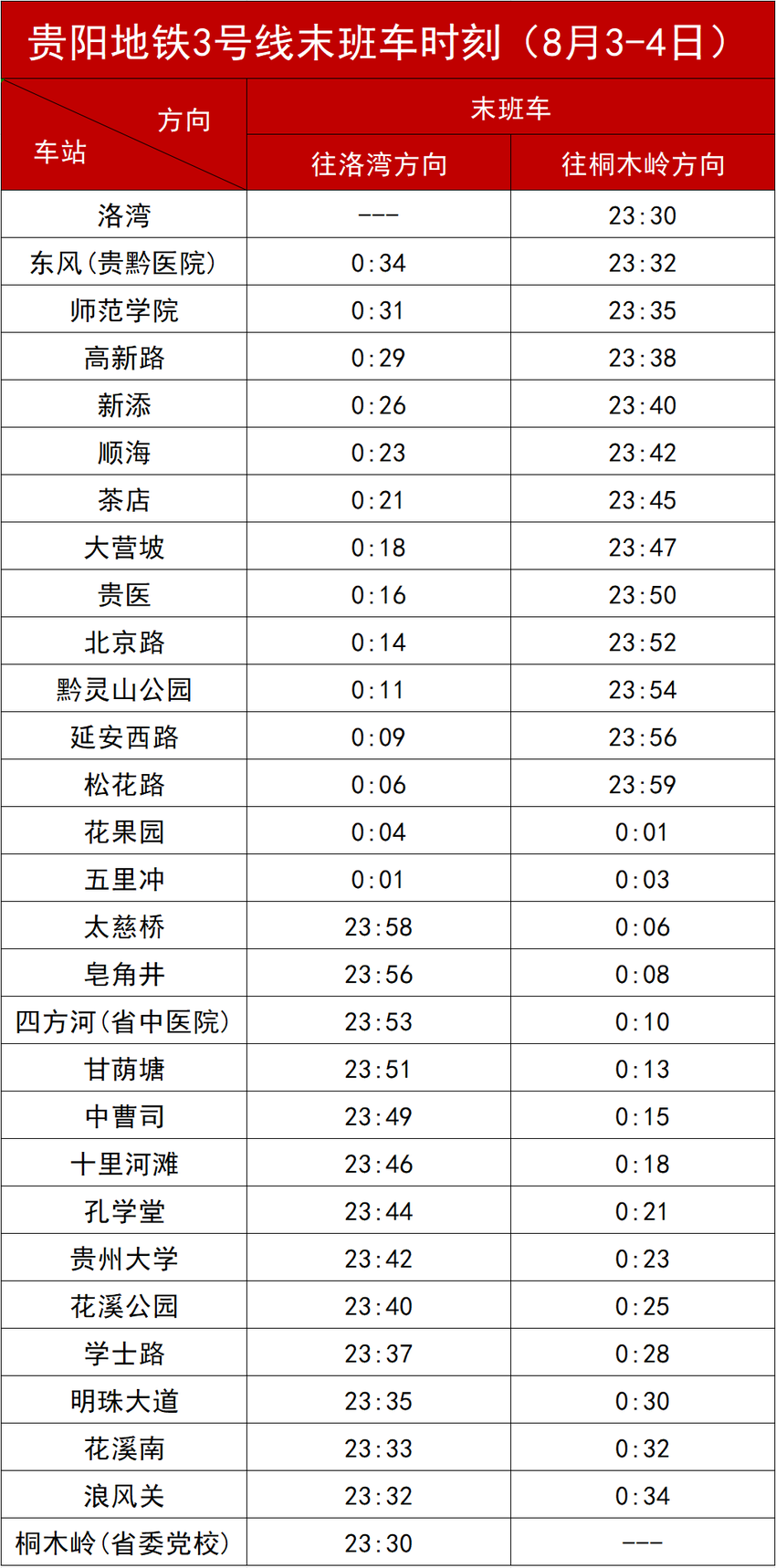 每天超3.5万人涌入贵阳这场音乐节！周末通行这些路段要注意