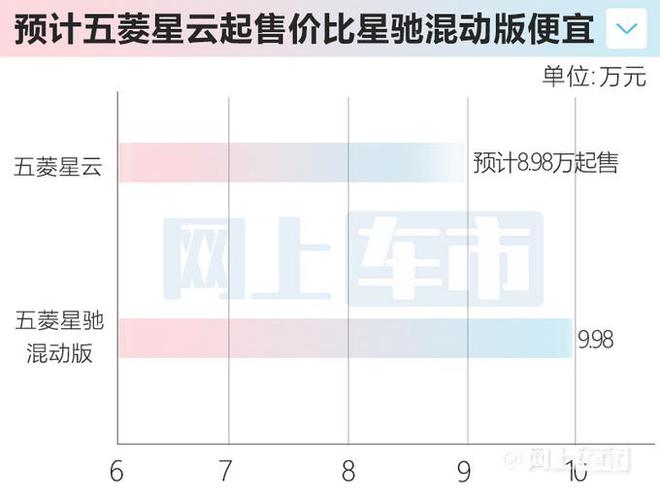 五菱星云将于8月16日首发亮相，前脸采用分体式LED灯组