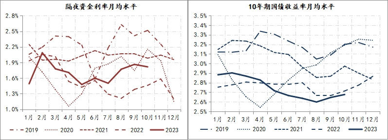 金融月评｜企业信贷融资速度尚待趋势性改善