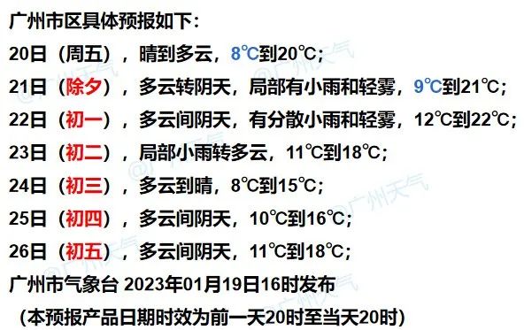 广东省气象局提醒：春节期间广东大部多云到阴天有雨