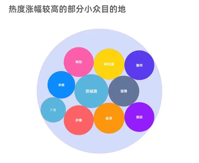 半个中国都在路上！数说2023年国庆黄金周“含金量”有多高