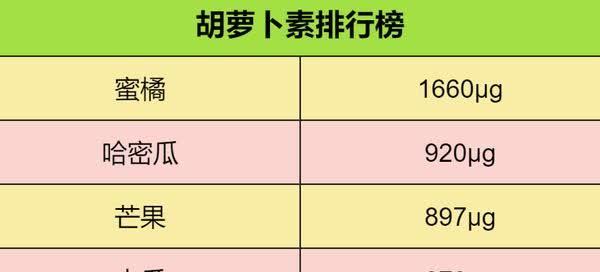 最适合孩子水果排行榜！每天吃够这些量，啥维生素都不缺了