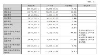 新天科技：上半年实现营收35927.53万元 同比下降17.17.72%