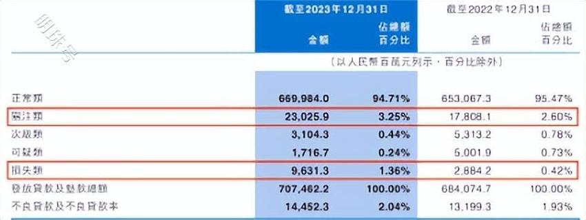 万亿省级城商行交“考卷，中原银行是喜还是忧？