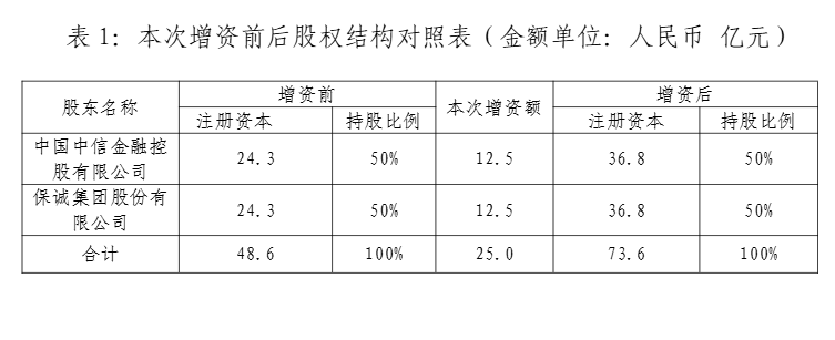 中信保诚人寿：公司注册资本将达到73.6亿元