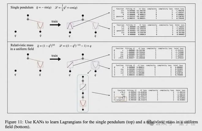 爆火神经网络架构KAN更新2.0！可专属定制，轻松应对经典物理学