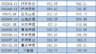 饮料行业：贵州茅台高居榜首，榜单前四名品牌价值占比62.15% 丨 品牌读榜·行业篇⑥