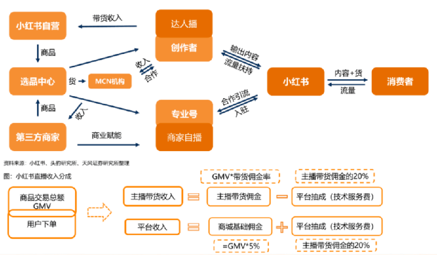 张小龙逼了一下小红书