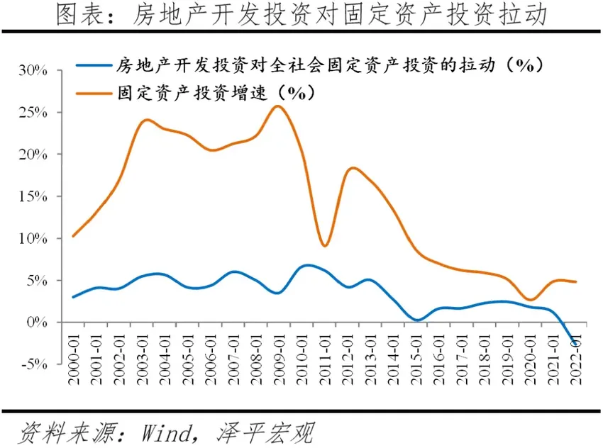 任泽平：现在不是要不要救楼市经济，而是怎么救来防止硬着陆风险