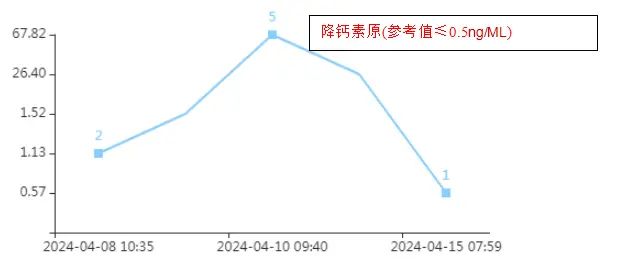 屁股上长脓包却转到了ICU，幸亏护士发现得早！