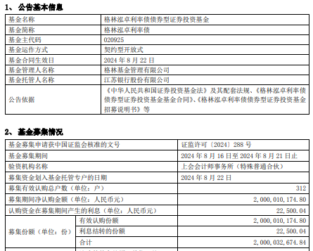 格林泓卓利率债券成立 规模20亿元