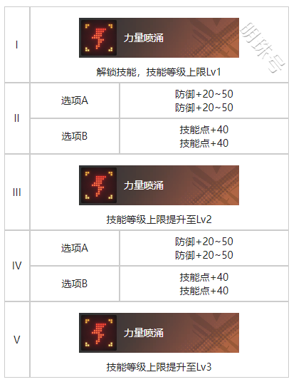 《白荆回廊》旧友无多烙痕图鉴