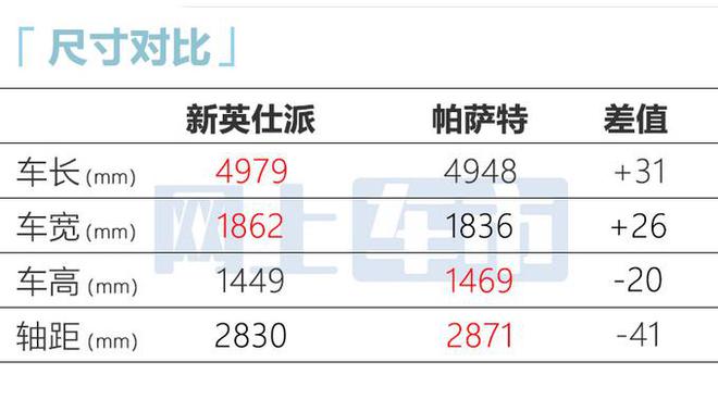 东风本田英仕派今年换代，现款优惠超3万元