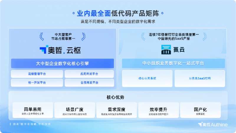 三次登顶！奥哲再获低代码平台总体市场第一