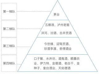 竞争新格局，白酒的底层逻辑变了