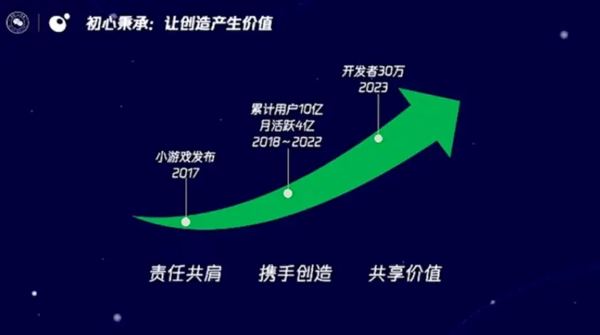 腾讯三季报4次提及，众多游戏厂商纷纷押注 都在“卷”小游戏？