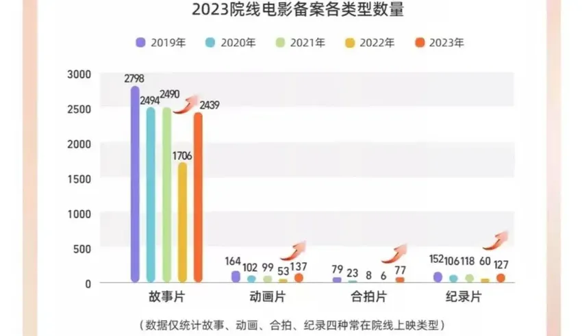 2024名导新片：吴京筹备《刀》，徐峥拍《囧徒》，陈思诚推《误杀3》