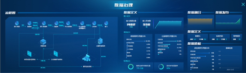 从冷冰冰到暖洋洋 新点软件助力内蒙古通辽政务数据“活起来”