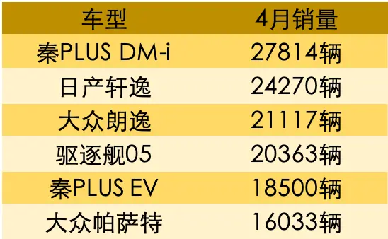 销量证明国人最愿意掏钱买新能源！3款必火新车，来抢夺油车市场