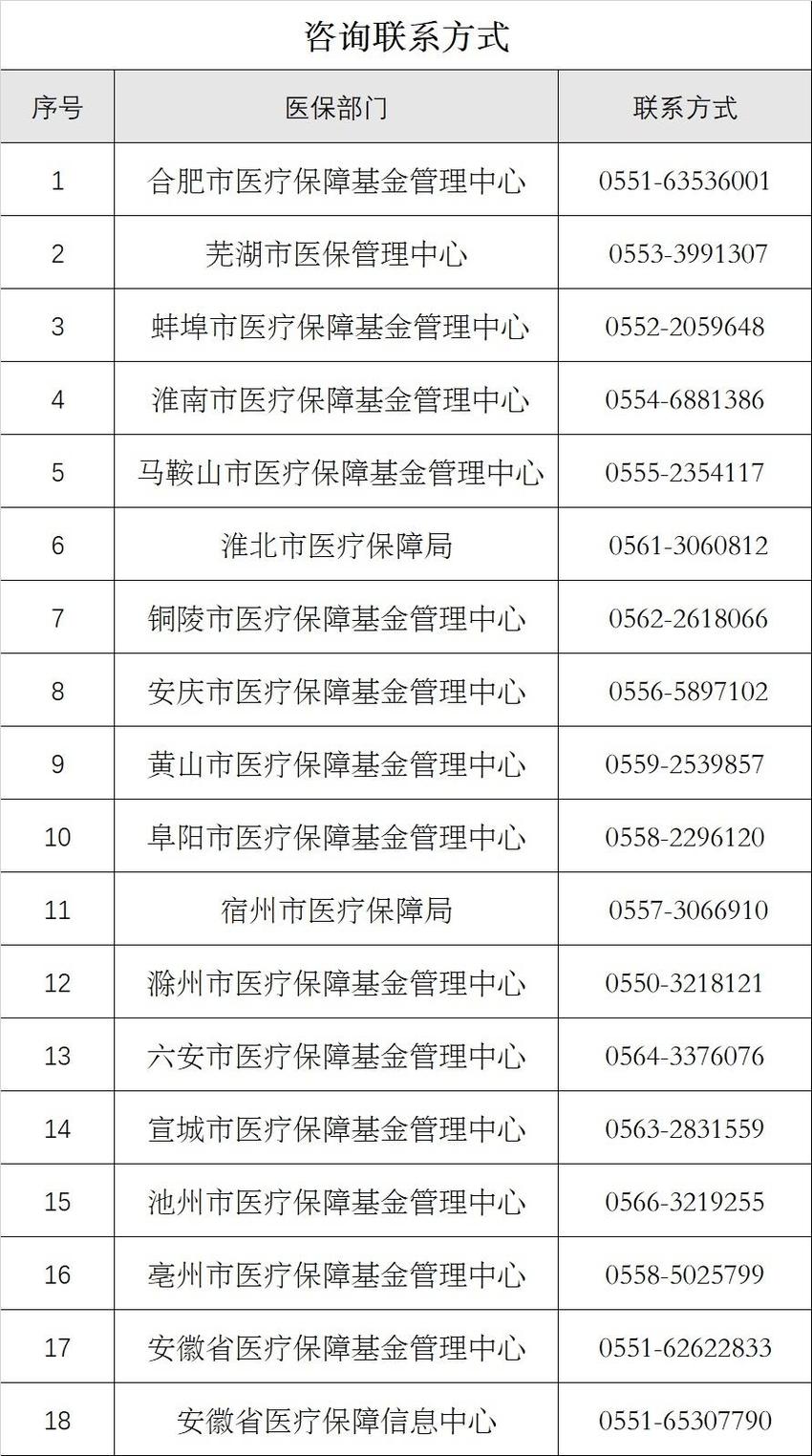 安徽省2022年度年终结转医保信息平台暂停服务