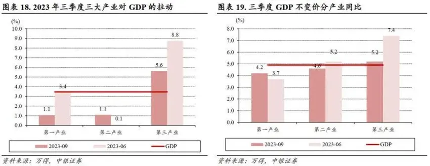 中银证券：重视“3000点”下的反弹信号