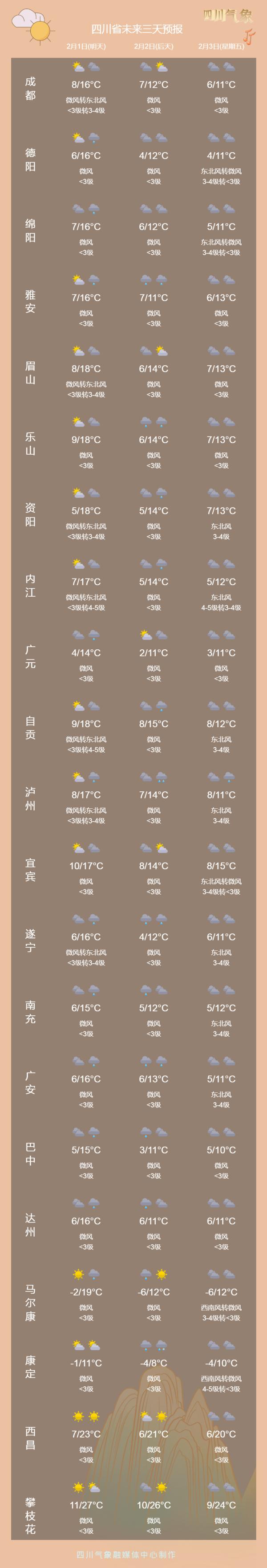 冷空气来袭！川西高原或降温10℃左右