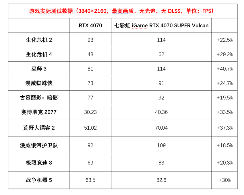 七彩虹rtx4070super测试报告