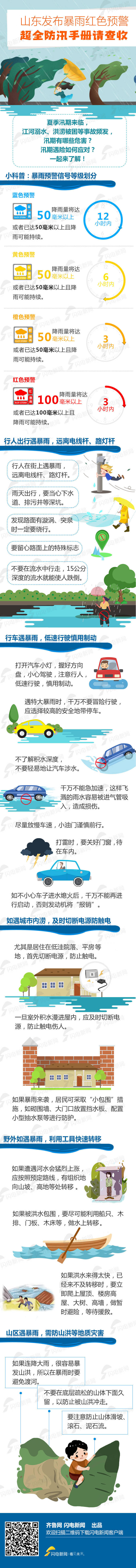 图解丨山东发布暴雨红色预警，这份防汛手册请查收